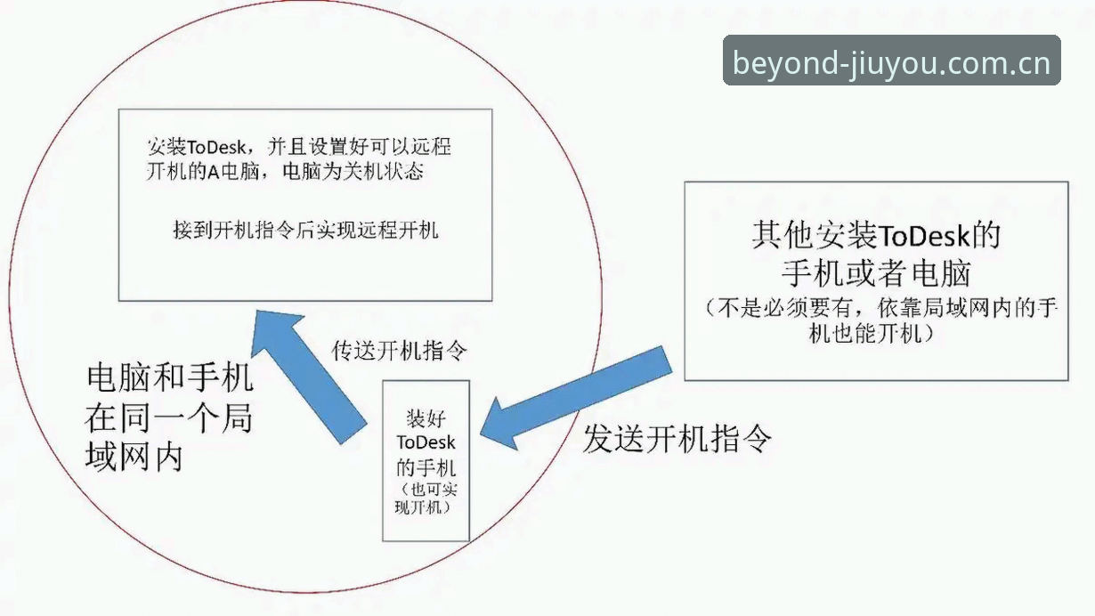 中国区品牌级PC客户端84V7版本详解：从安装到跨端同步的实操指南